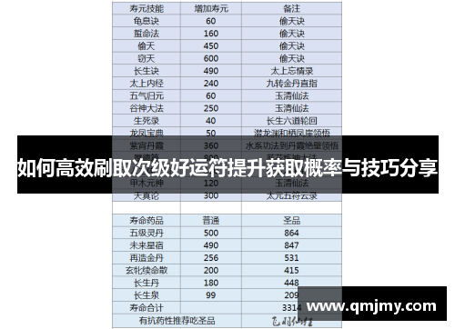 如何高效刷取次级好运符提升获取概率与技巧分享